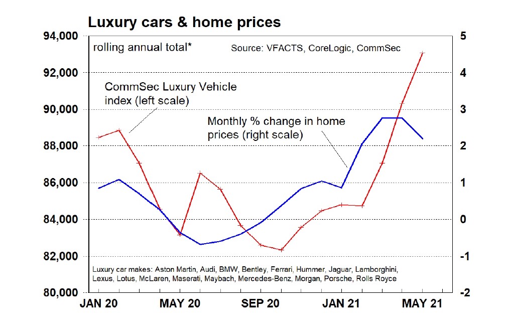 Luxury car prices Australia